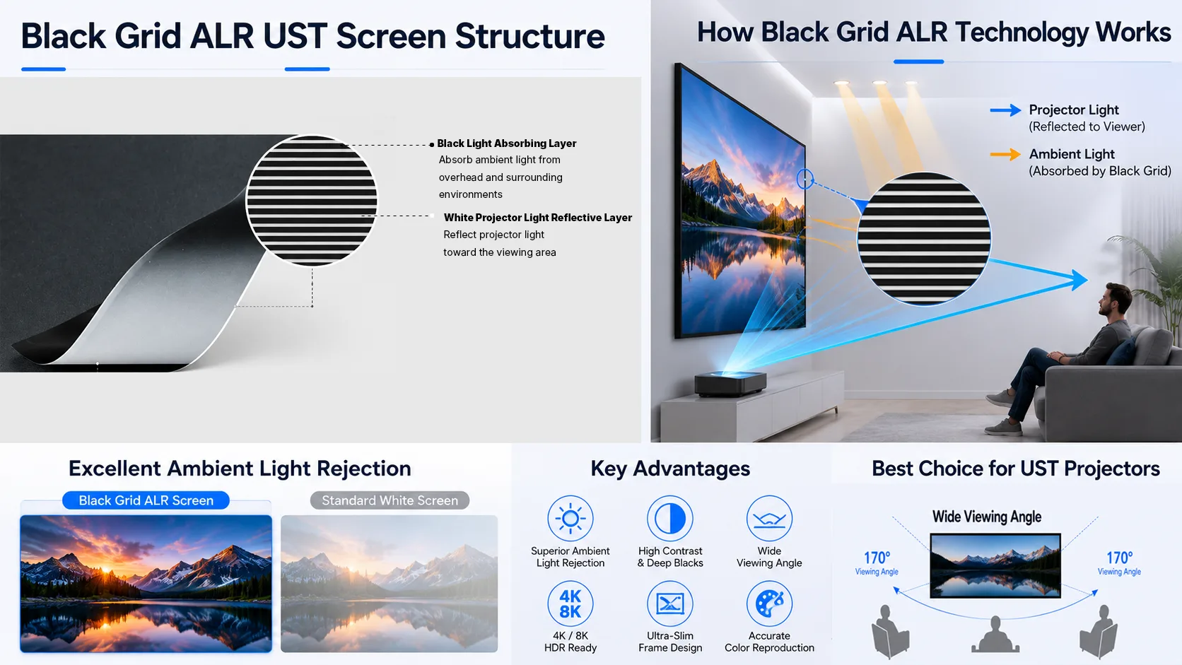 Black grid ALR UST Screen Structure