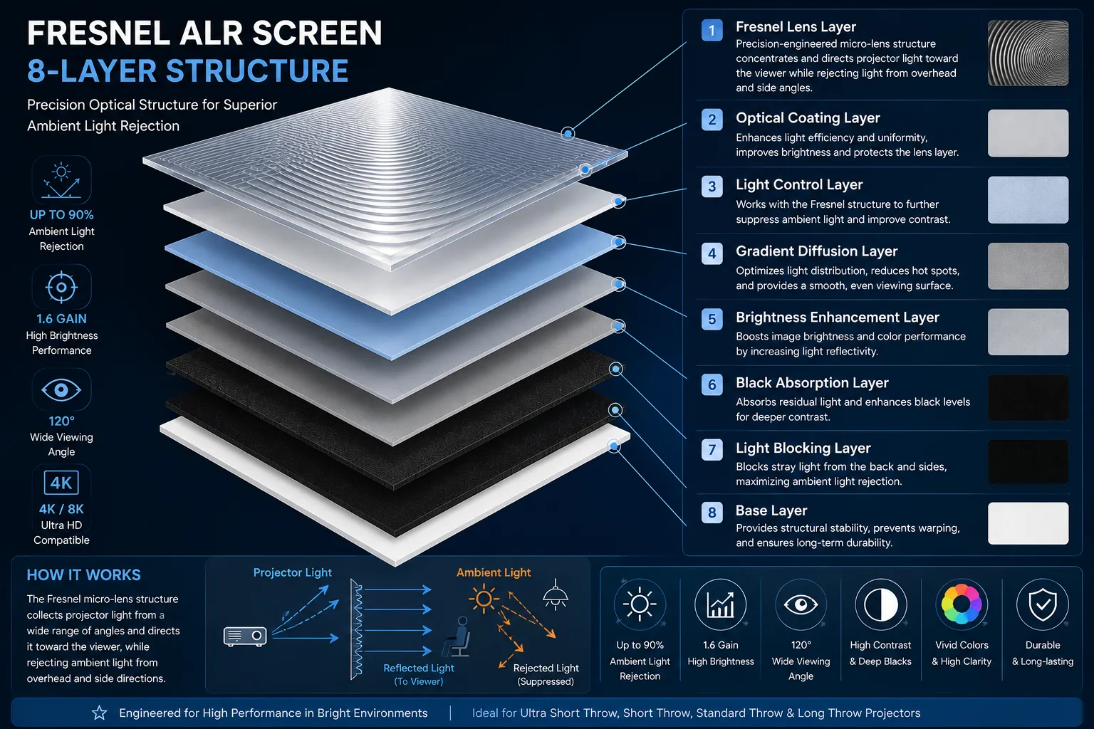 Cynthiascreen Fresnel ALR Screen Material structure