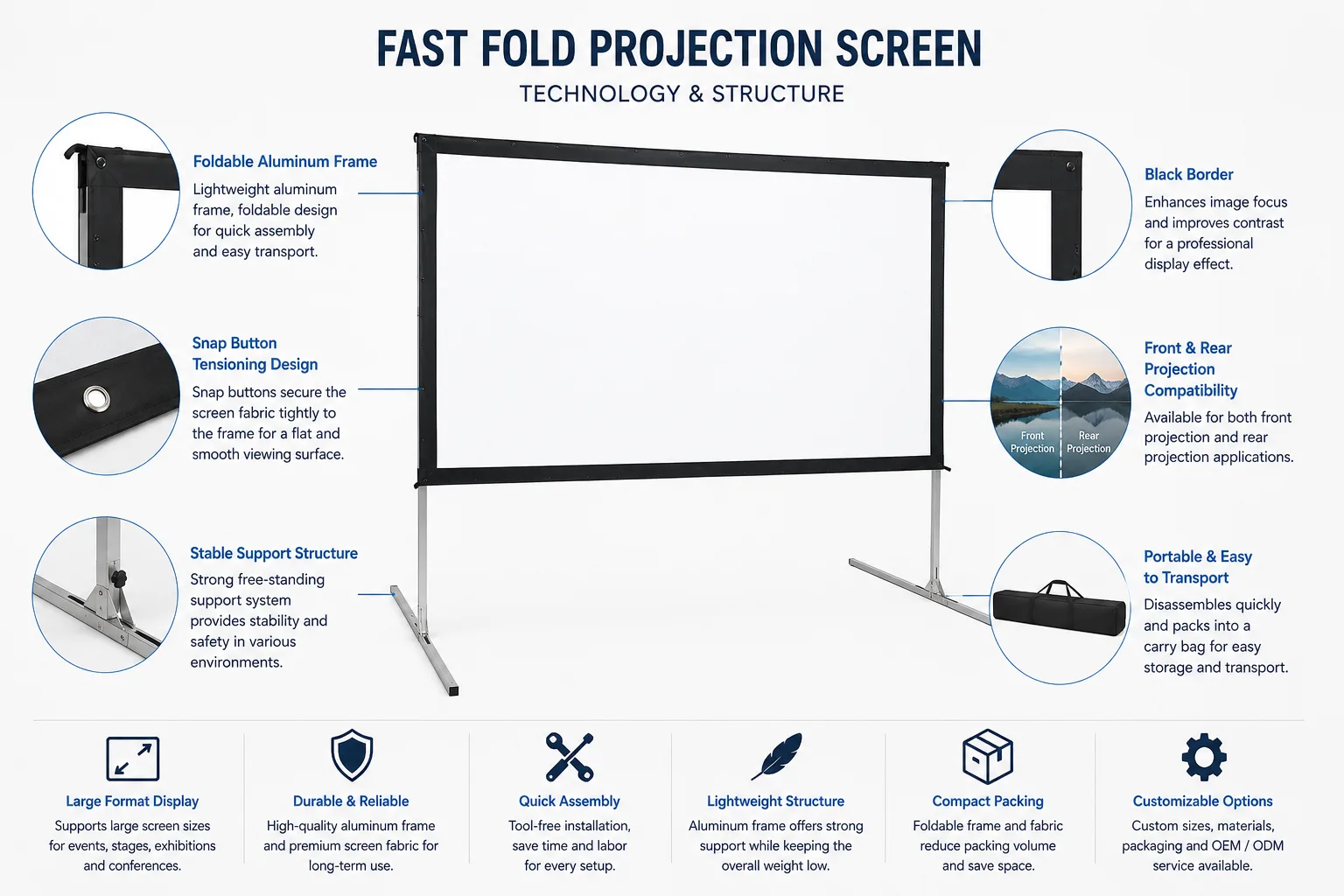 Fast fold Screen structure