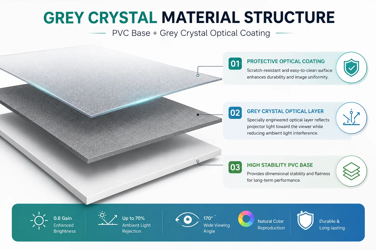 Grey Crystal alr screen Material structure