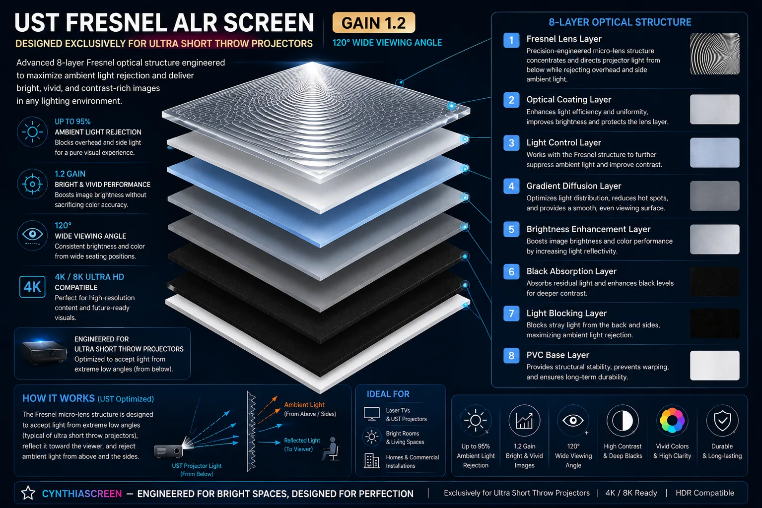 UST Fresnel ALR Screen Structure
