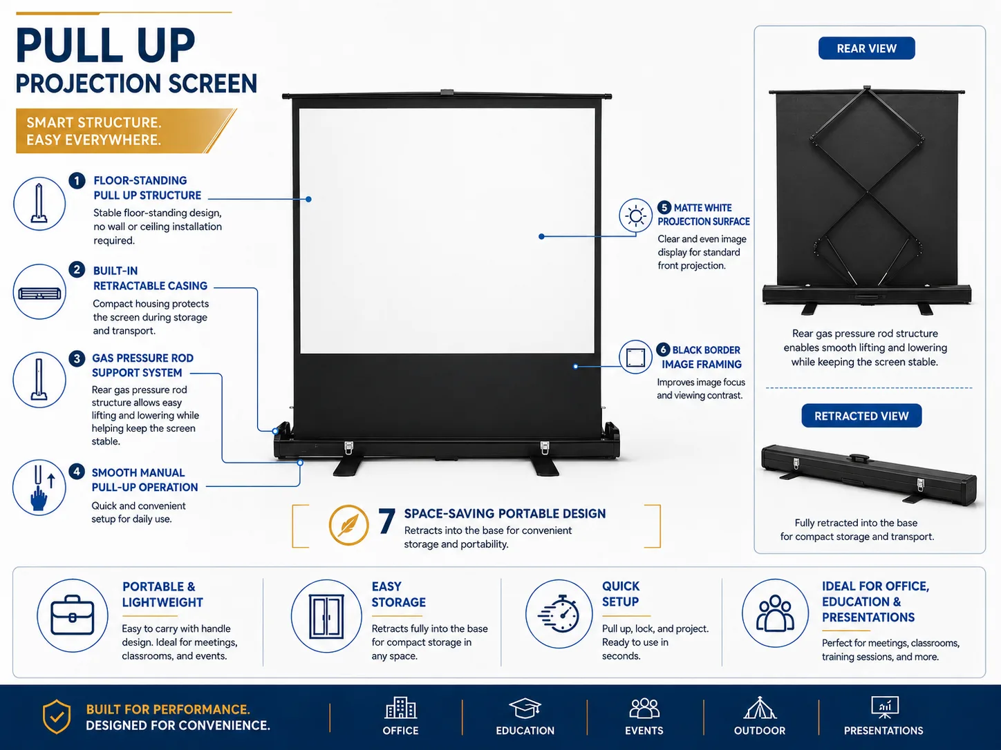 pull up screen structure